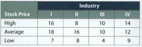 1456_four industries and classifies the stock prices.png